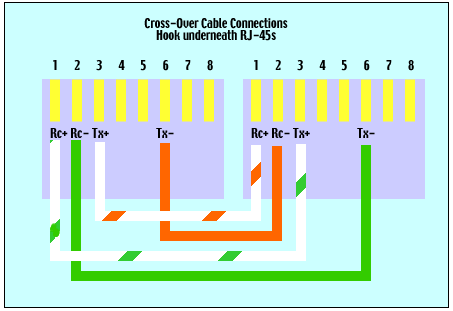 cross-over cable wiring diagram